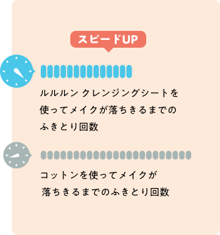 スピードアップ