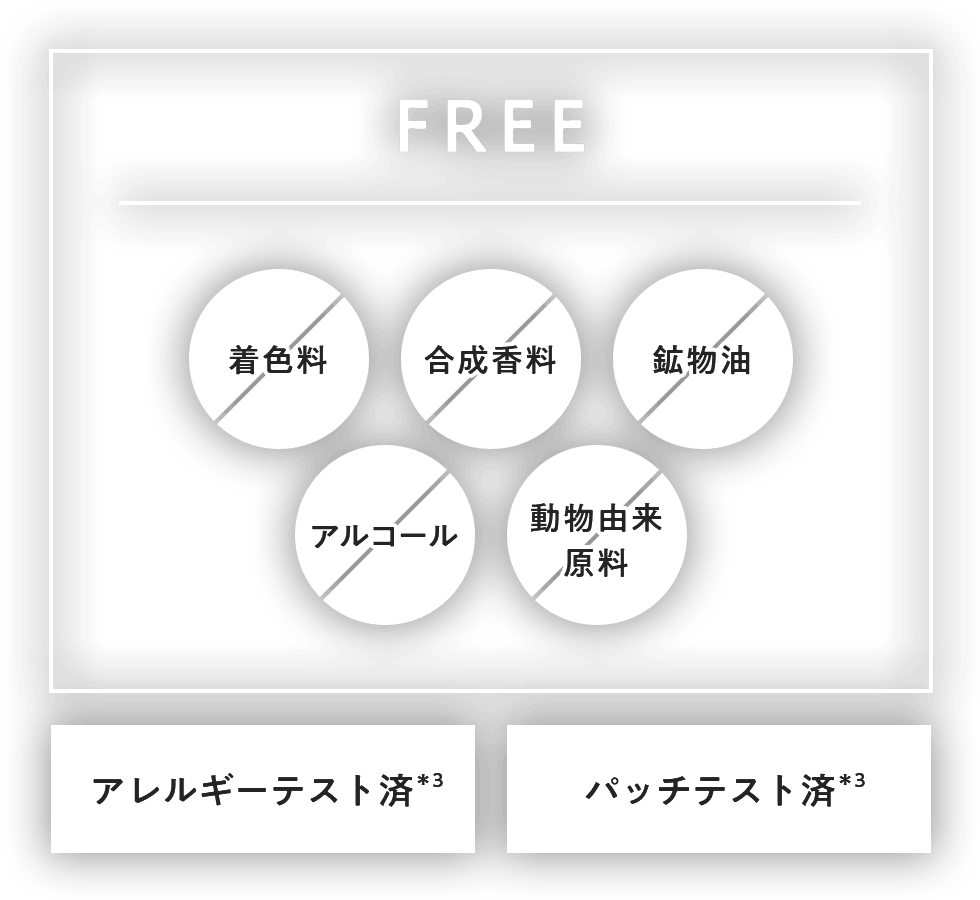 着色料FREE、合成香料FREE、鉱物油FREE、アルコールFREE、動物由来成分FREE、アレルギーテスト済＊3、パッチテスト済＊3