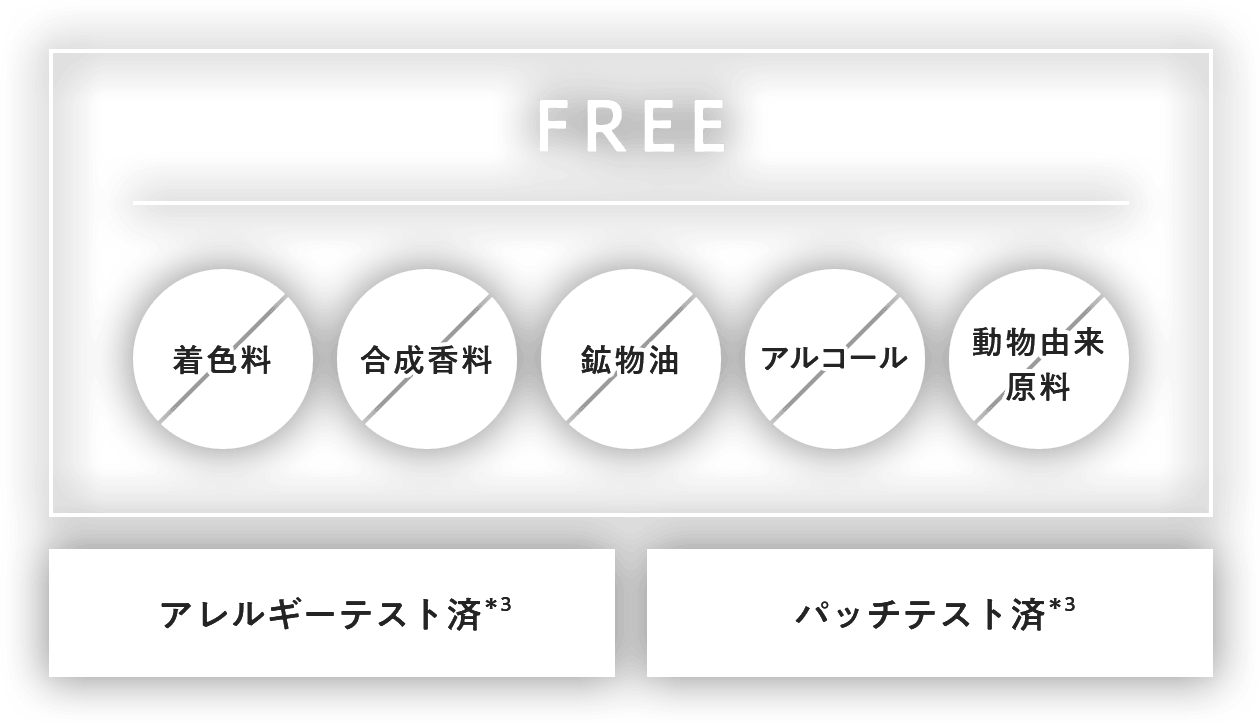 着色料FREE、合成香料FREE、鉱物油FREE、アルコールFREE、動物由来成分FREE、アレルギーテスト済＊3、パッチテスト済＊3