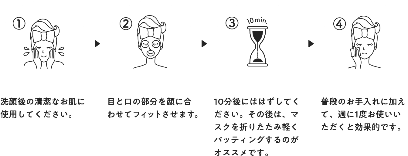 １．洗顔後の清潔なお肌に使用してください。　２．目と口の部分を顔に合わせてフィットさせます。　３．10分後にははずしてください。その後は、マスクを折りたたみ軽くパッティングするのがオススメです。　４．普段のお手入れに加えて、週に1度お使いいただくと効果的です。