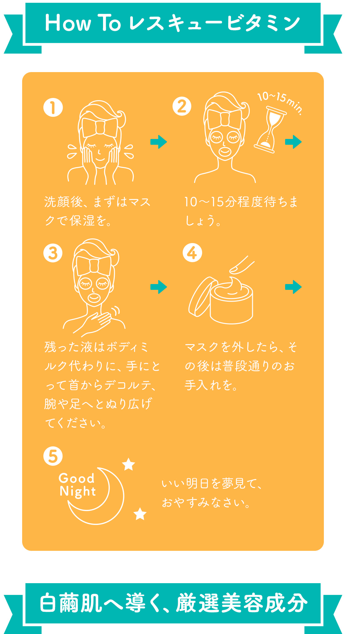 How To レスキュービタミン